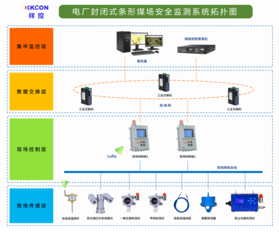 XKCON祥控條形煤場安全監測系統 為電廠構筑智能安全防線